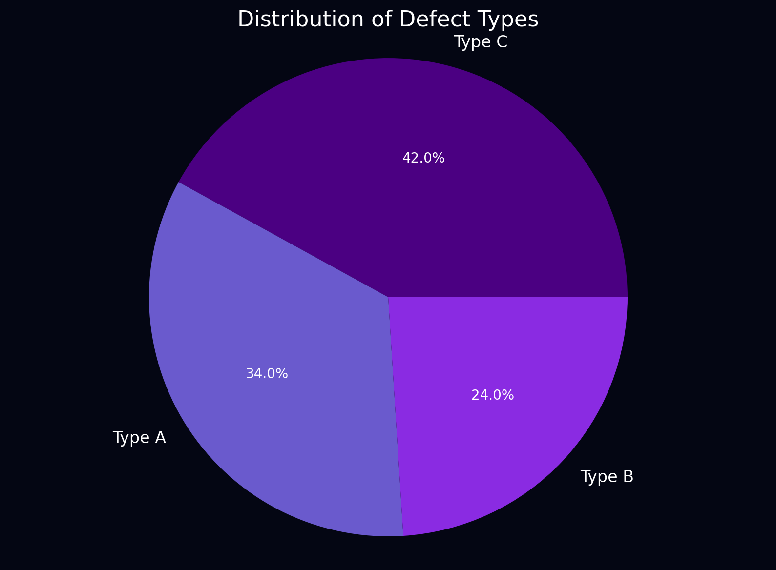 How to Use Gen AI for Quality Control?